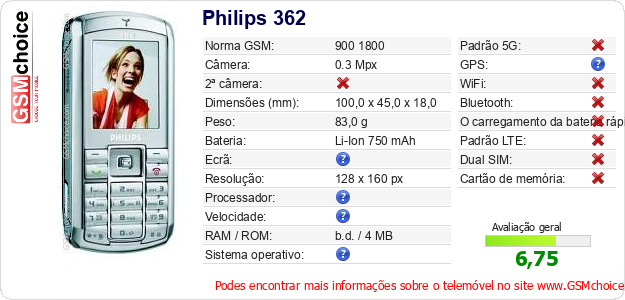 Philips 362 Especificações técnicas do telemóvel Philips 362 Especificações técnicas do telemóvel