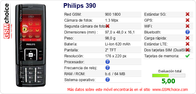Philips 390 Datos técnicos del móvil 