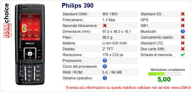 Philips 390 Dati tecnici di telefono cellulare 