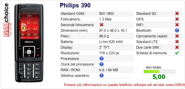 Philips 390 Dati tecnici di telefono cellulare 
