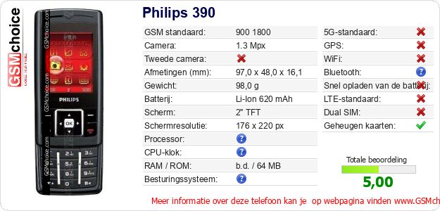 Philips 390 Technische gegevens Philips 390 Technische gegevens