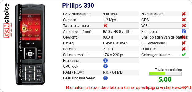 Philips 390 Technische gegevens Philips 390 Technische gegevens