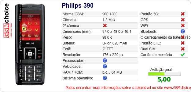 Philips 390 Especificações técnicas do telemóvel Philips 390 Especificações técnicas do telemóvel