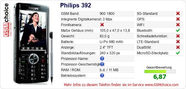 Philips 392 technische Daten Philips 392 technische Daten
