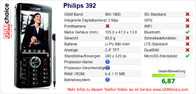 Philips 392 technische Daten Philips 392 technische Daten
