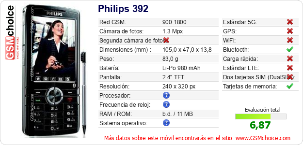 Philips 392 Datos técnicos del móvil 