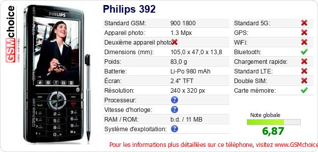 Philips 392 Fiche technique Philips 392 Fiche technique