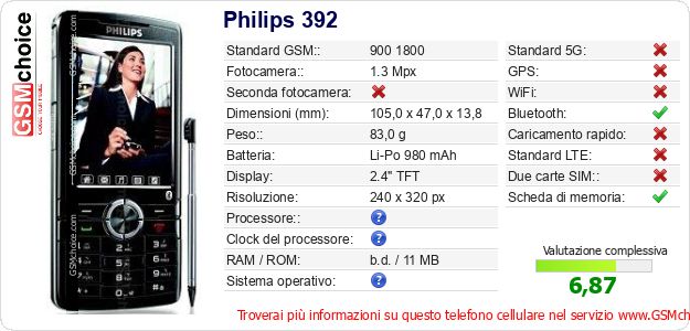 Philips 392 Dati tecnici di telefono cellulare 
