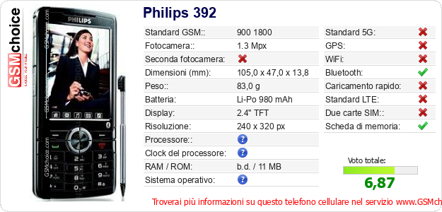 Philips 392 Dati tecnici di telefono cellulare Philips 392 Dati tecnici di telefono cellulare