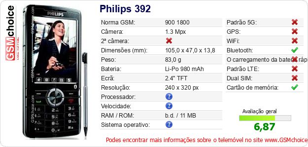 Philips 392 Especificações técnicas do telemóvel 