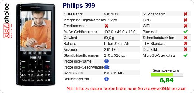 Philips 399 technische Daten Philips 399 technische Daten