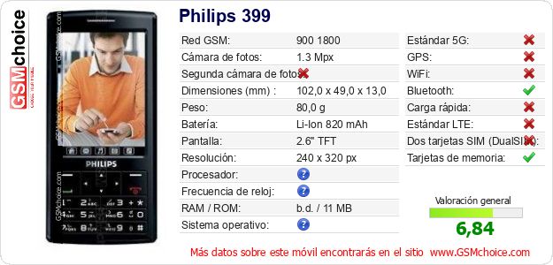 Philips 399 Datos técnicos del móvil 
