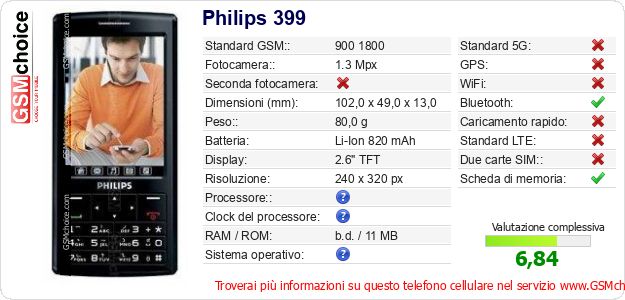 Philips 399 Dati tecnici di telefono cellulare Philips 399 Dati tecnici di telefono cellulare