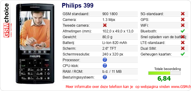 Philips 399 Technische gegevens 