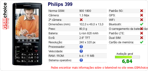 Philips 399 Especificações técnicas do telemóvel 