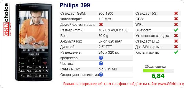 Philips 399 Технические данные телефона Philips 399 Технические данные телефона
