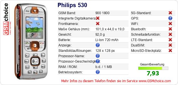 Philips 530 technische Daten Philips 530 technische Daten
