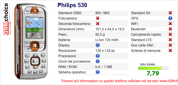 Philips 530 Dati tecnici di telefono cellulare 