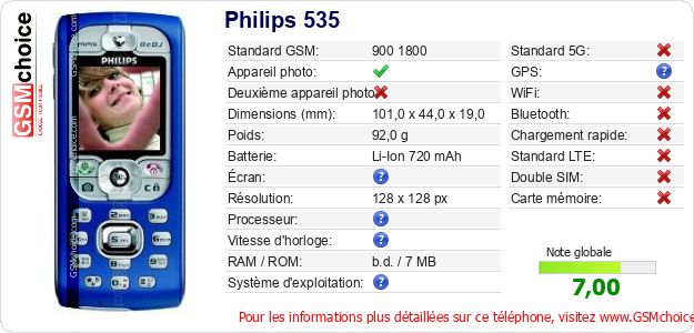 Philips 535 Fiche technique Philips 535 Fiche technique