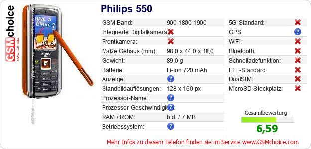 Philips 550 technische Daten Philips 550 technische Daten