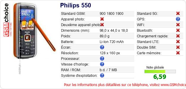 Philips 550 Fiche technique Philips 550 Fiche technique