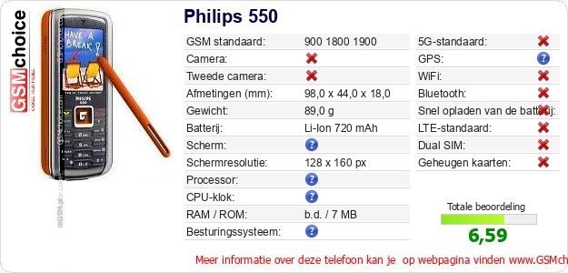 Philips 550 Technische gegevens Philips 550 Technische gegevens