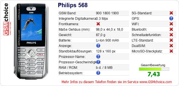 Philips 568 technische Daten Philips 568 technische Daten