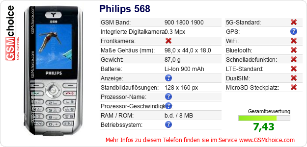 Philips 568 technische Daten Philips 568 technische Daten