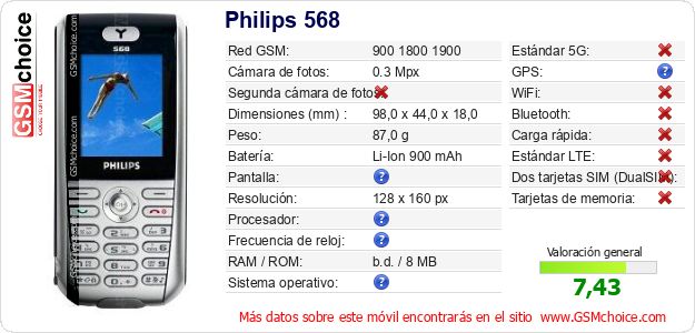 Philips 568 Datos técnicos del móvil 