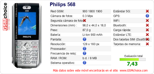 Philips 568 Datos técnicos del móvil Philips 568 Datos técnicos del móvil