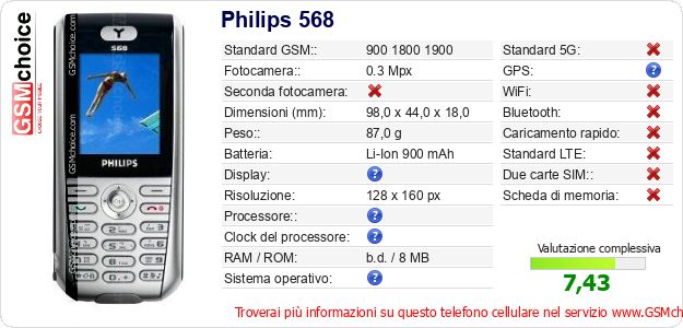 Philips 568 Dati tecnici di telefono cellulare 