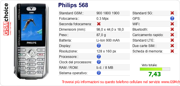 Philips 568 Dati tecnici di telefono cellulare 