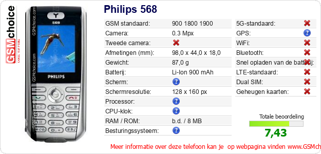 Philips 568 Technische gegevens Philips 568 Technische gegevens