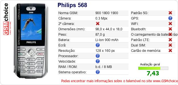 Philips 568 Especificações técnicas do telemóvel 
