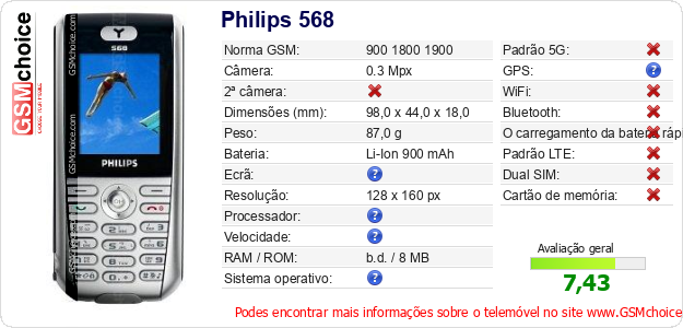 Philips 568 Especificações técnicas do telemóvel Philips 568 Especificações técnicas do telemóvel