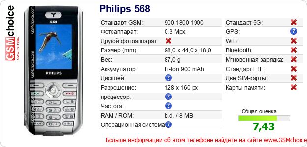 Philips 568 Технические данные телефона Philips 568 Технические данные телефона