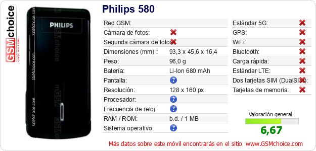 Philips 580 Datos técnicos del móvil Philips 580 Datos técnicos del móvil