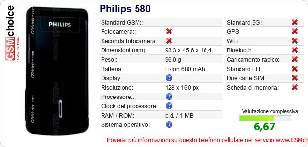Philips 580 Dati tecnici di telefono cellulare 