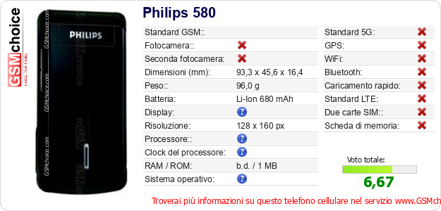 Philips 580 Dati tecnici di telefono cellulare 