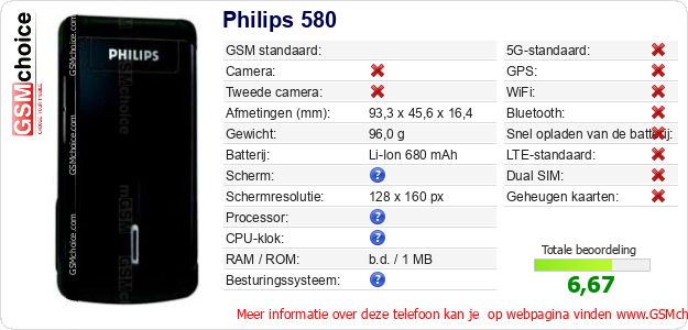 Philips 580 Technische gegevens 