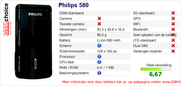 Philips 580 Technische gegevens 