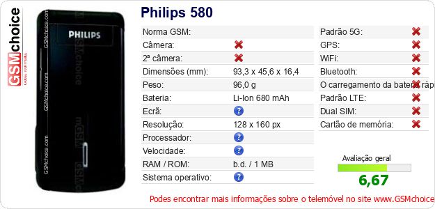 Philips 580 Especificações técnicas do telemóvel Philips 580 Especificações técnicas do telemóvel