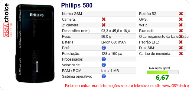Philips 580 Especificações técnicas do telemóvel Philips 580 Especificações técnicas do telemóvel