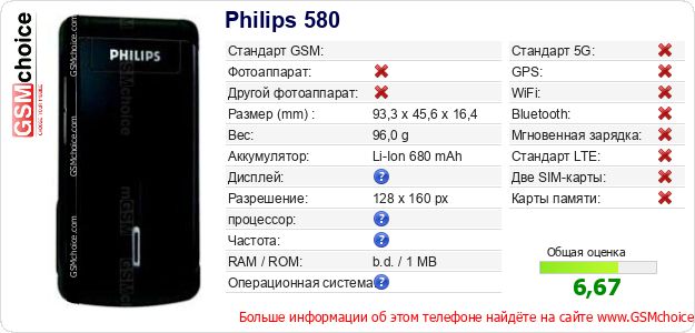 Philips 580 Технические данные телефона Philips 580 Технические данные телефона