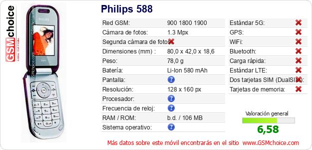Philips 588 Datos técnicos del móvil 