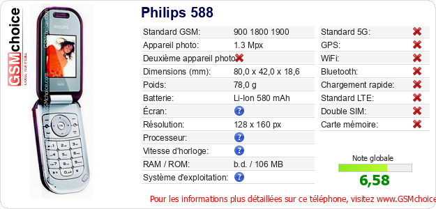 Philips 588 Fiche technique Philips 588 Fiche technique