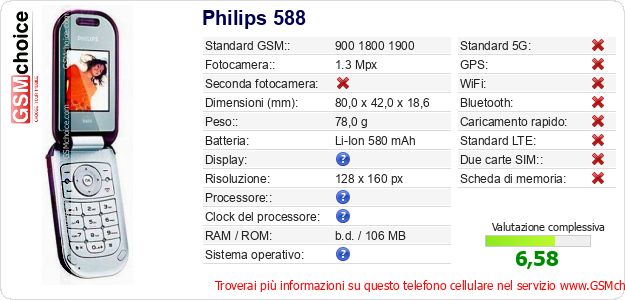 Philips 588 Dati tecnici di telefono cellulare 