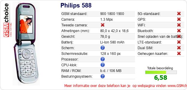 Philips 588 Technische gegevens Philips 588 Technische gegevens