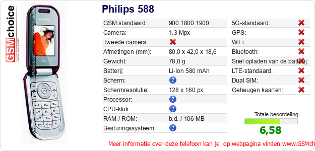 Philips 588 Technische gegevens 