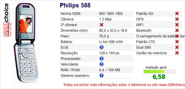 Philips 588 Especificações técnicas do telemóvel 